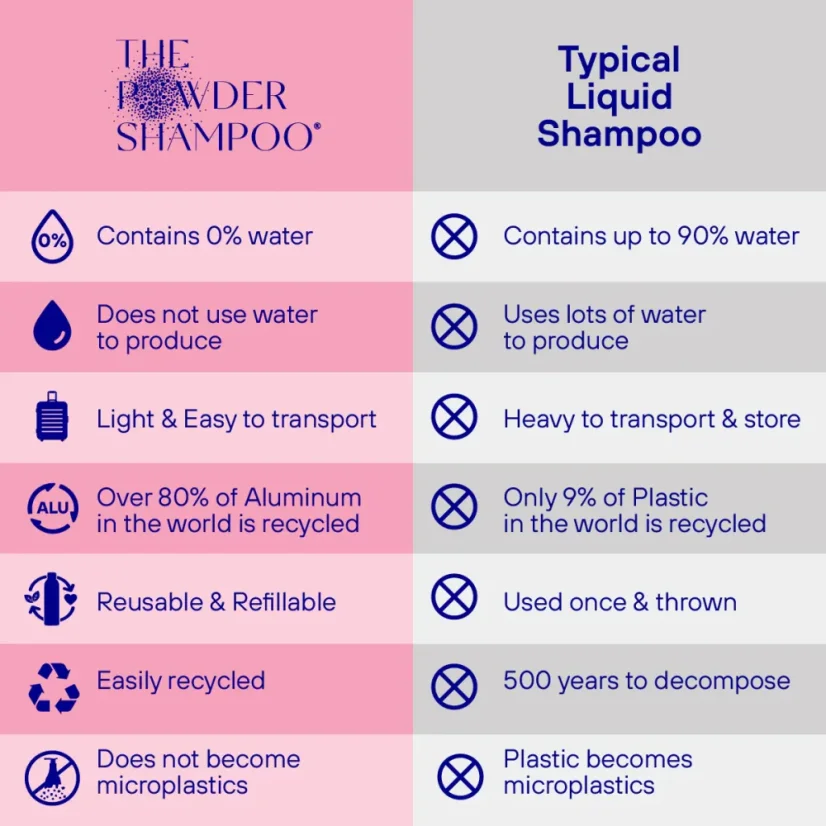 The POWDER SHAMPOO Hydrating Shampoo For Dry & Fragile Hair