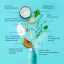 The POWDER SHAMPOO Purifying Shampoo For Oily Scalp & Limp Hair