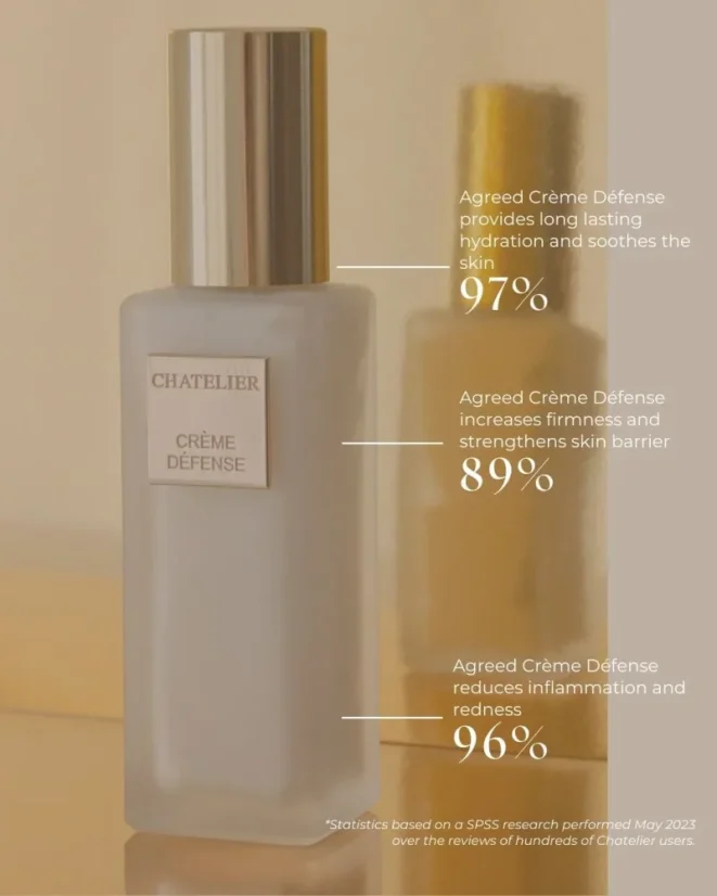 Chatelier CRÈME DÉFENSE™