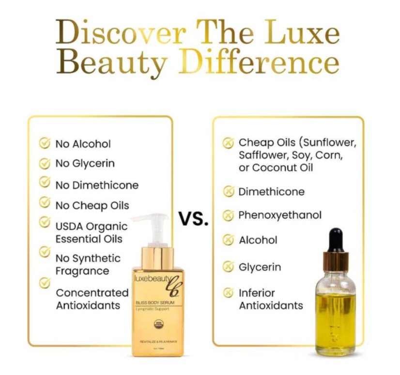 LUXE Beauty Bliss Body Serum 120ml