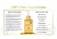 LUXE Beauty Bliss Body Serum 120ml