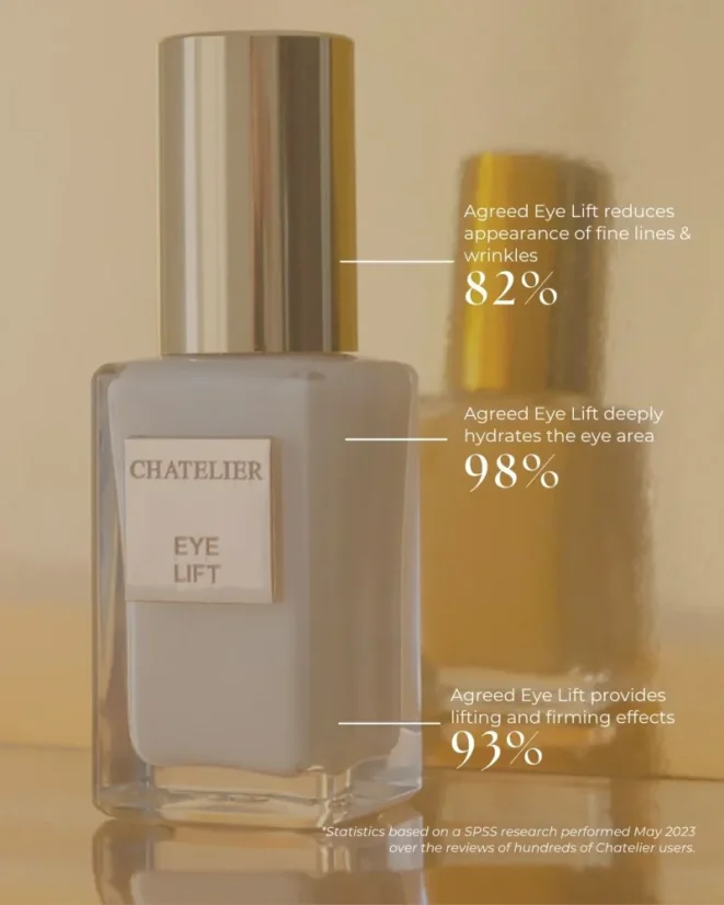 Chatelier EYE LIFT™ - Velikost: 30ml