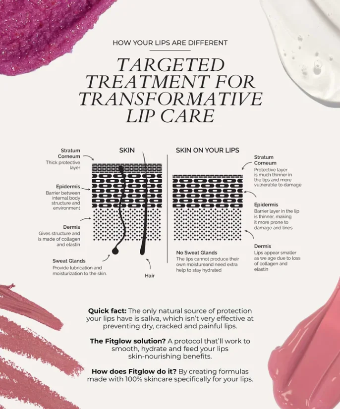 FITGLOW Lip Colour Serum 10g